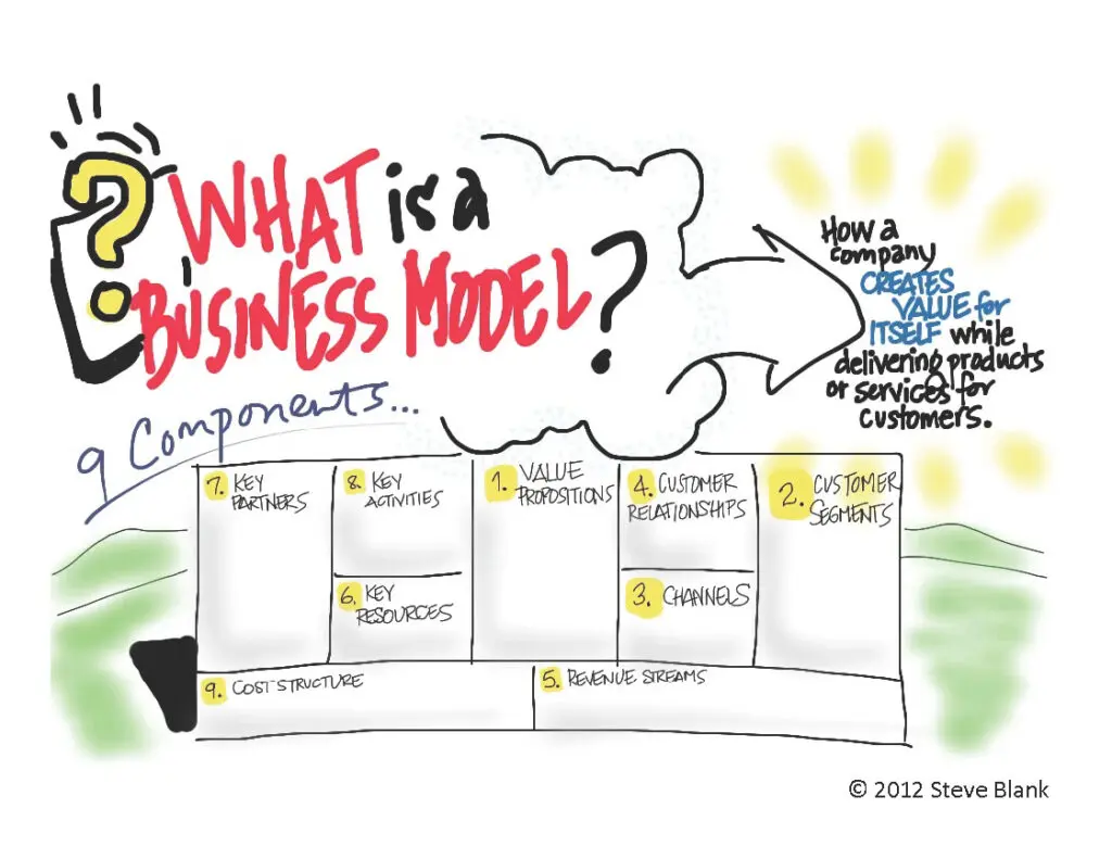 Business Model Canvas