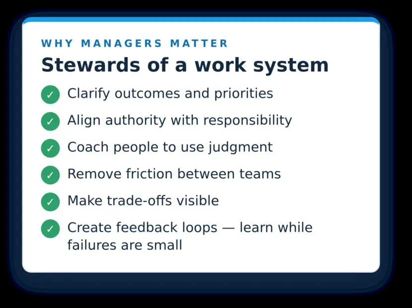 Managers are stewards of the work system, not merely supervisors of individual effort.
