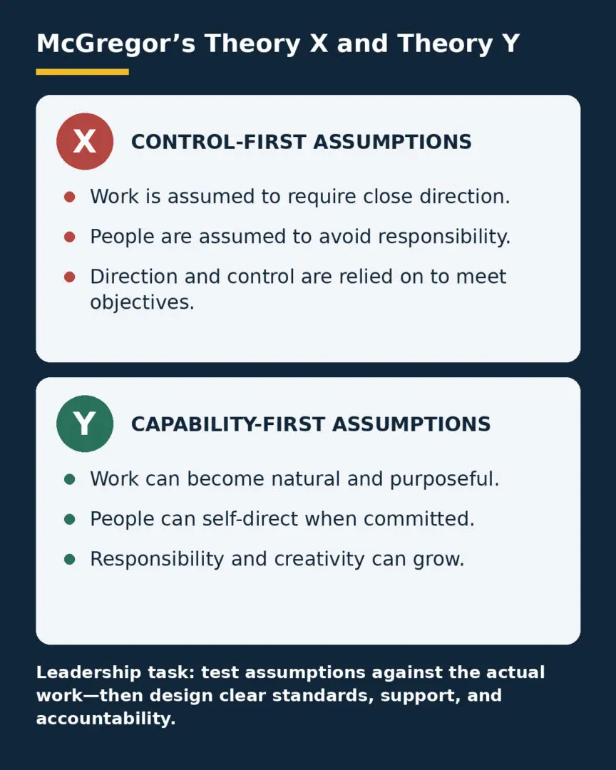 A phone-readable comparison of McGregor’s Theory X control-first assumptions and Theory Y capability-first assumptions.