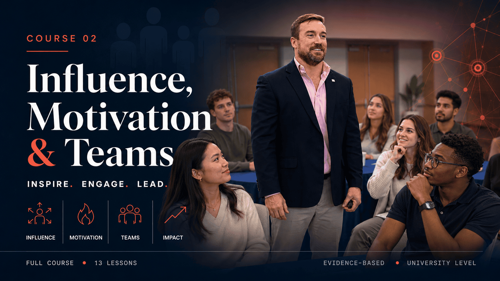 Influence, Motivation & Teams