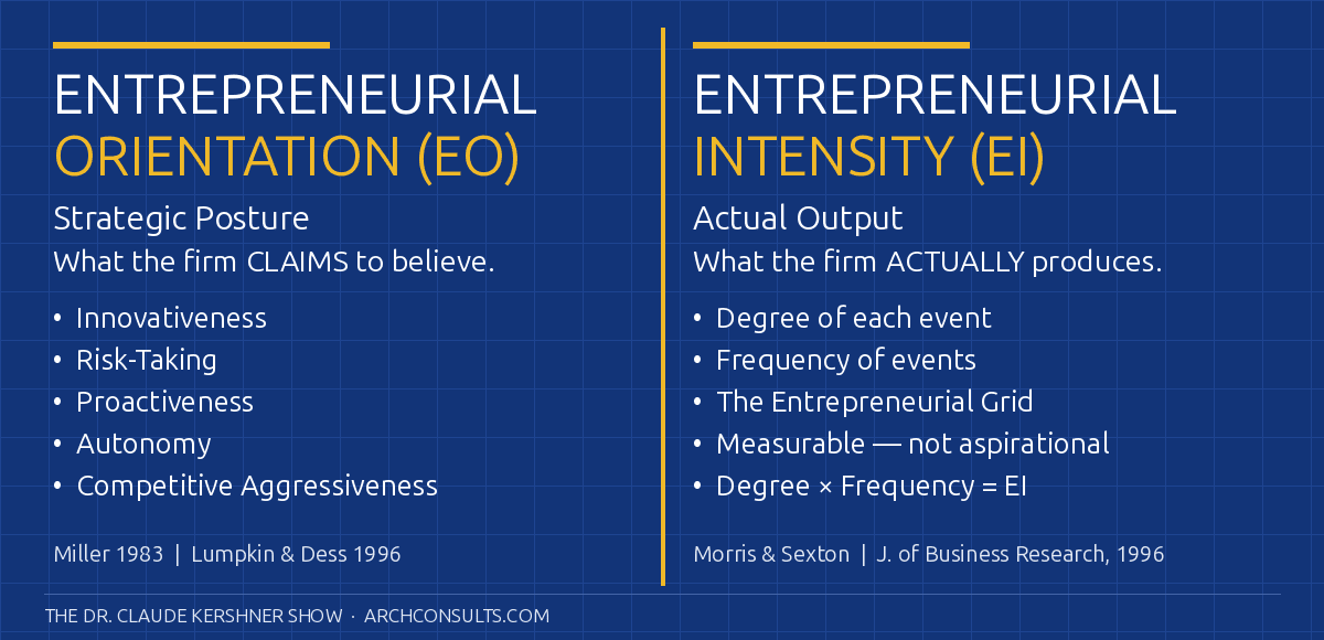 EO vs EI — Entrepreneurial Orientation vs Entrepreneurial Intensity
