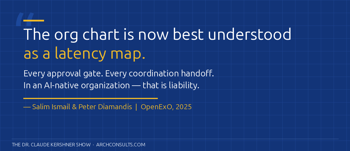 The org chart as a latency map — Salim Ismail