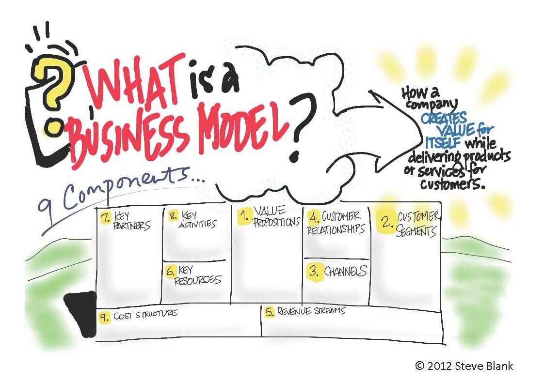 Business Model Canvas